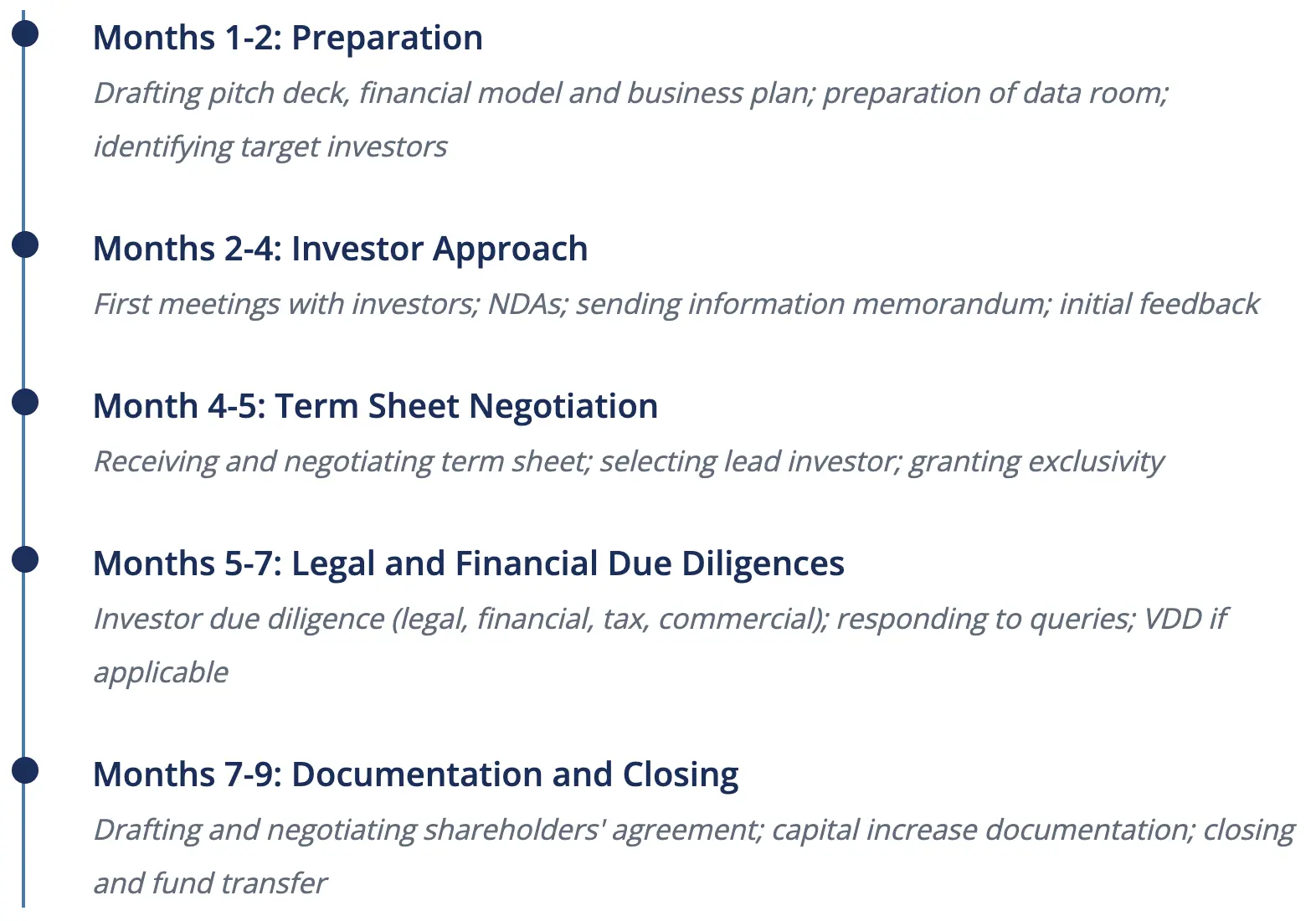 Months 1-2: Preparation Drafting pitch deck, financial model and business plan; preparation of data room; identifying target investors Months 2-4: Investor Approach First meetings with investors; NDAs; sending information memorandum; initial feedback Month 4-5: Term Sheet Negotiation Receiving and negotiating term sheet; selecting lead investor; granting exclusivity Months 5-7: Legal and Financial Due Diligences Investor due diligence (legal, financial, tax, commercial); responding to queries; VDD if applicable Months 7-9: Documentation and Closing Drafting and negotiating shareholders' agreement; capital increase documentation; closing and fund transfer