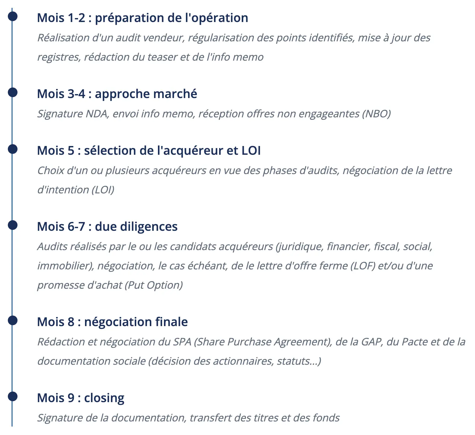 Mois 1-2 : préparation de l'opération  Réalisation d'un audit vendeur, régularisation des points identifiés, mise à jour des registres, rédaction du teaser et de l'info memo Mois 3-4 : approche marché Signature NDA, envoi info memo, réception offres non engageantes (NBO) Mois 5 : sélection de l'acquéreur et LOI Choix d'un ou plusieurs acquéreurs en vue des phases d'audits, négociation de la lettre d'intention (LOI) Mois 6-7 : due diligences Audits réalisés par le ou les candidats acquéreurs (juridique, financier, fiscal, social, immobilier), négociation, le cas échéant, de le lettre d'offre ferme (LOF) et/ou d'une promesse d'achat (Put Option) Mois 8 : négociation finale Rédaction et négociation du SPA (Share Purchase Agreement), de la GAP, du Pacte et de la documentation sociale (décision des actionnaires, statuts...) Mois 9 : closing Signature de la documentation, transfert des titres et des fonds